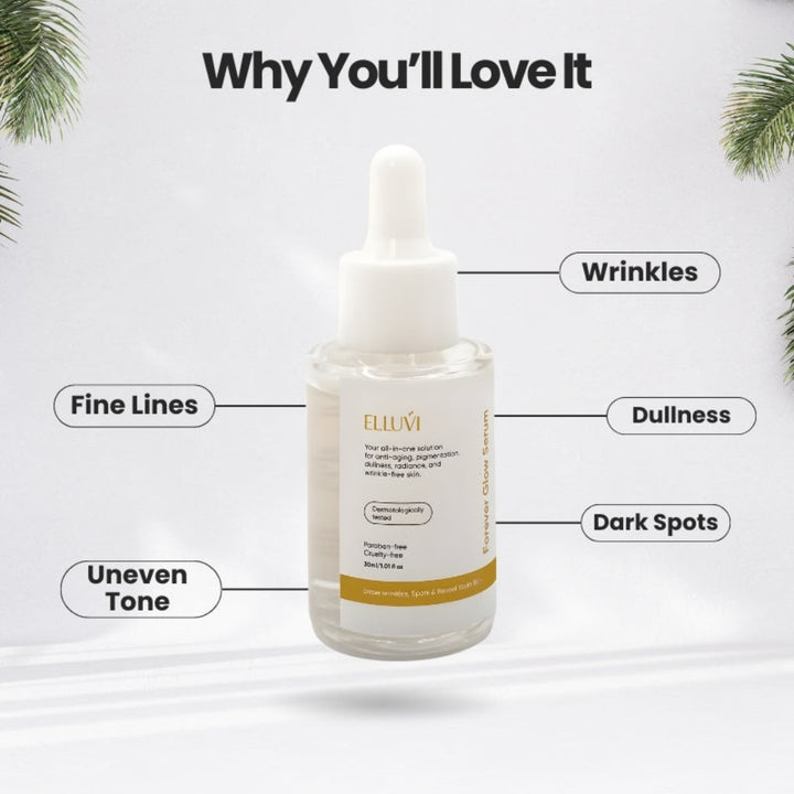 Skincare dropper bottle with labeled benefits on a white background